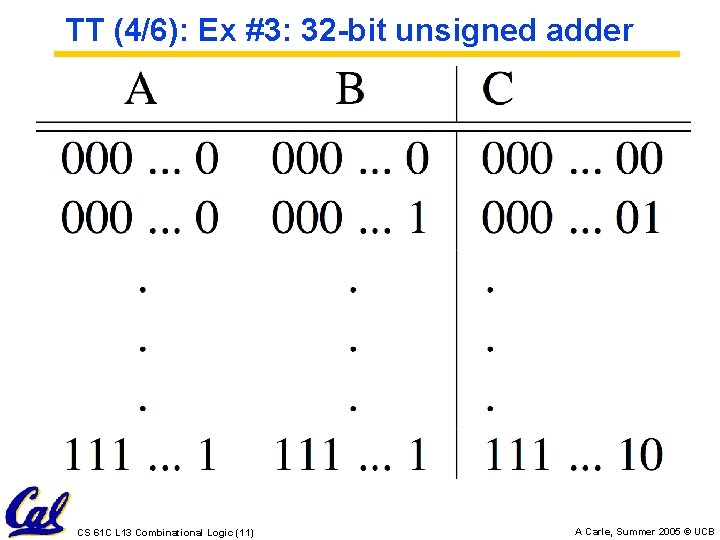 TT (4/6): Ex #3: 32 -bit unsigned adder CS 61 C L 13 Combinational
