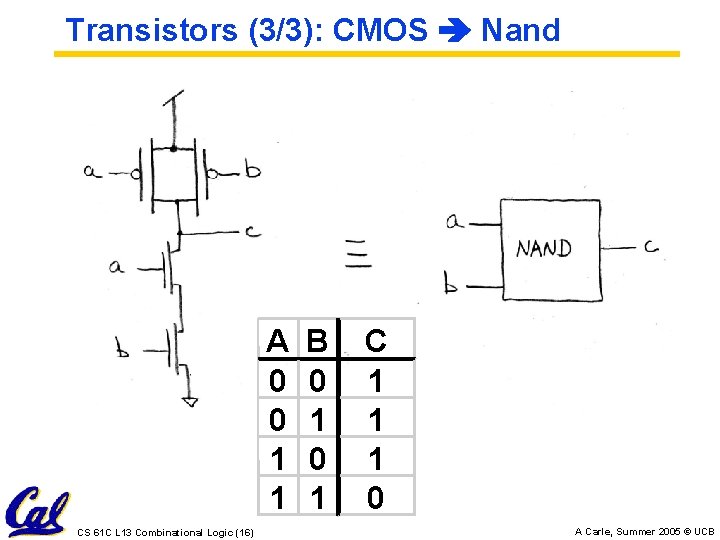 Transistors (3/3): CMOS Nand A 0 0 1 1 CS 61 C L 13