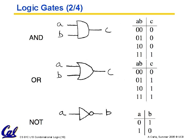 Logic Gates (2/4) CS 61 C L 13 Combinational Logic (18) A Carle, Summer