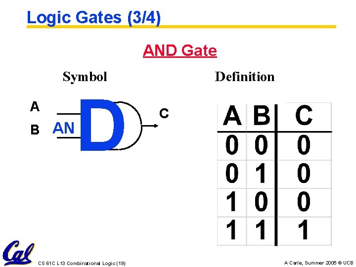 Logic Gates (3/4) AND Gate Symbol A B AN D CS 61 C L