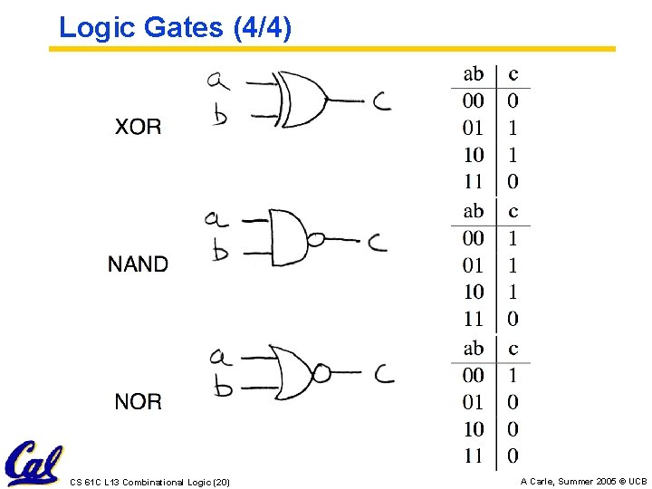Logic Gates (4/4) CS 61 C L 13 Combinational Logic (20) A Carle, Summer