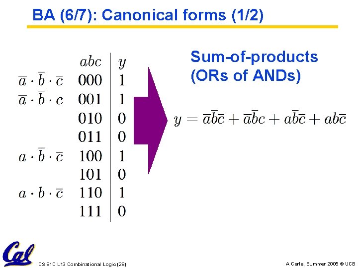 BA (6/7): Canonical forms (1/2) Sum-of-products (ORs of ANDs) CS 61 C L 13