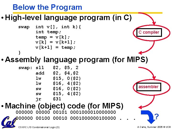 Below the Program • High-level language program (in C) swap } int v[], int