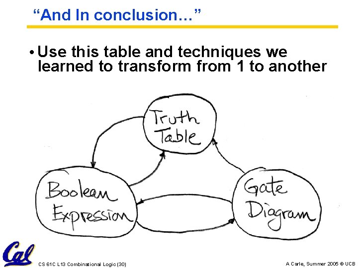 “And In conclusion…” • Use this table and techniques we learned to transform from
