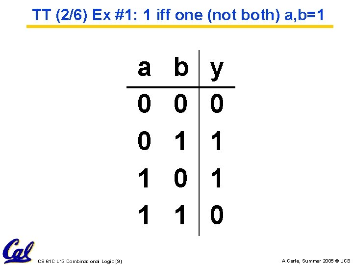 TT (2/6) Ex #1: 1 iff one (not both) a, b=1 a 0 0