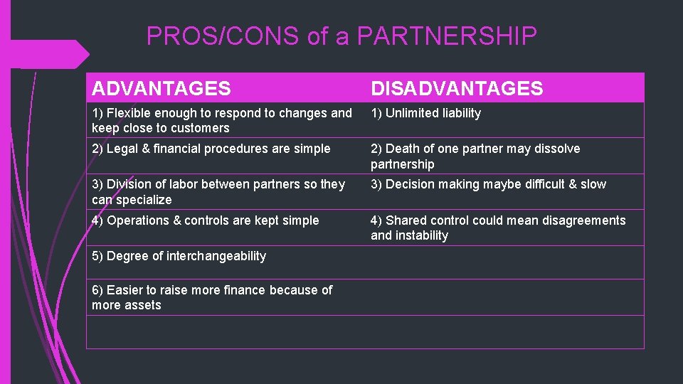 PROS/CONS of a PARTNERSHIP ADVANTAGES DISADVANTAGES 1) Flexible enough to respond to changes and