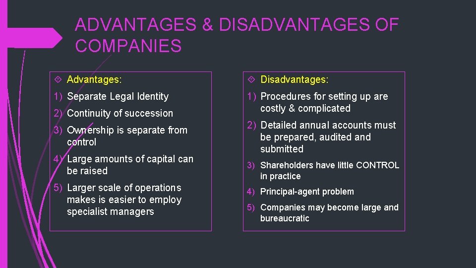 ADVANTAGES & DISADVANTAGES OF COMPANIES Advantages: Disadvantages: 1) Separate Legal Identity 1) Procedures for