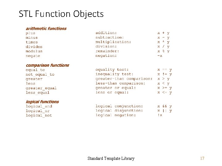 STL Function Objects Standard Template Library 17 