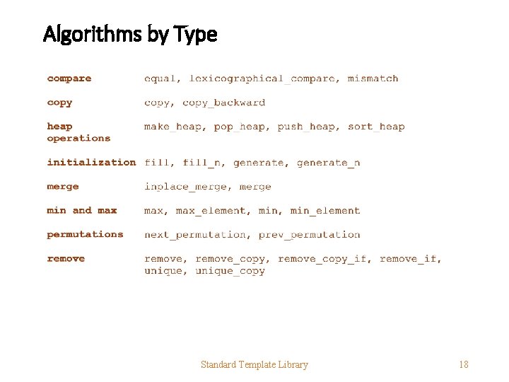 Algorithms by Type Standard Template Library 18 