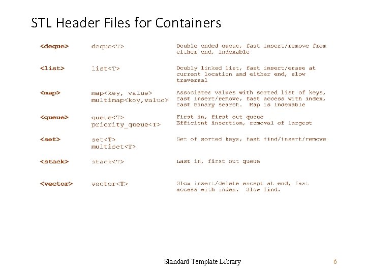 STL Header Files for Containers Standard Template Library 6 