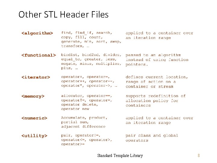 Other STL Header Files Standard Template Library 8 