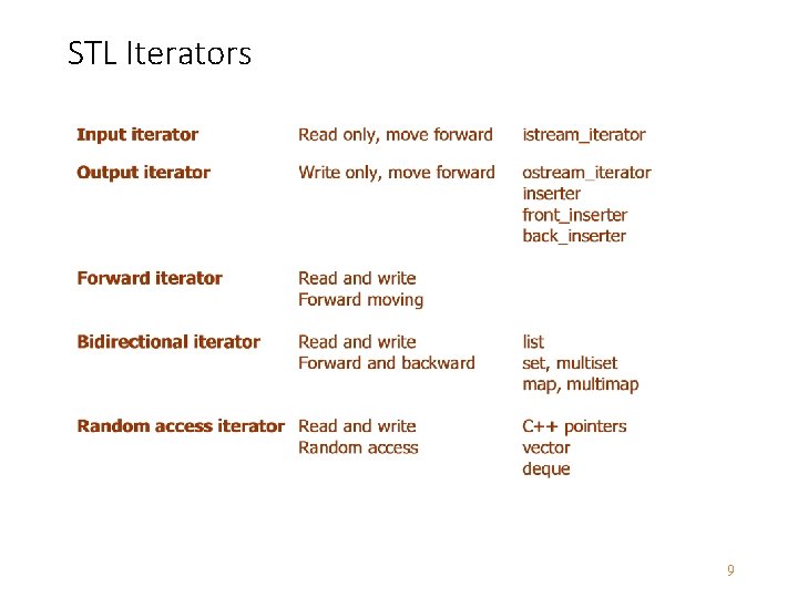 STL Iterators 9 