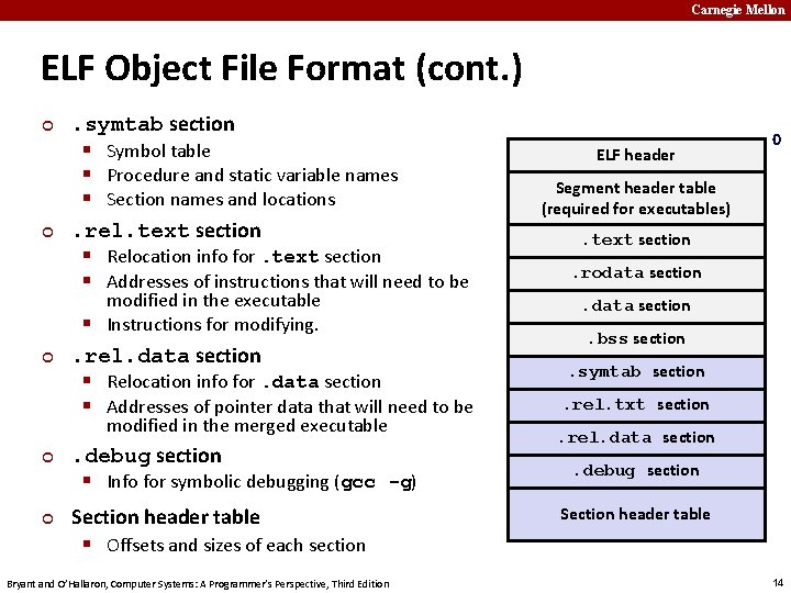 Carnegie Mellon ELF Object File Format (cont. ) ¢ ¢ . symtab section §