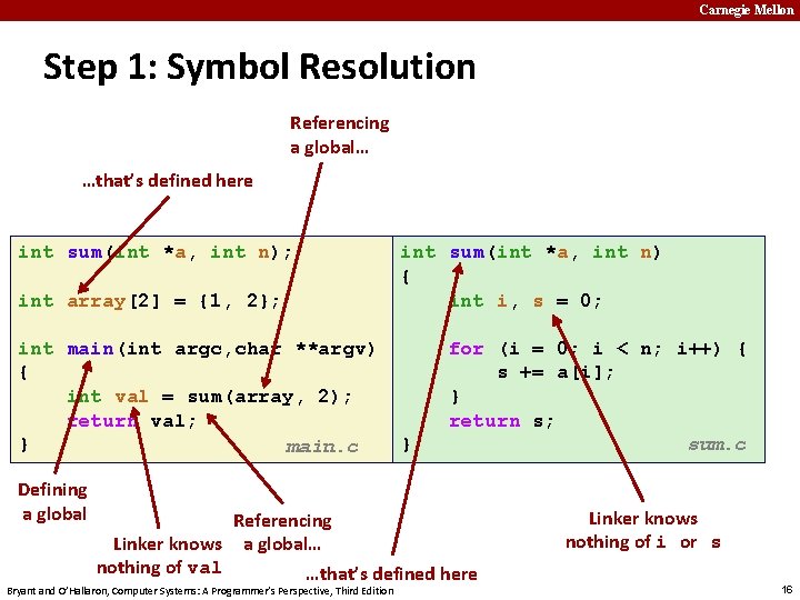 Carnegie Mellon Step 1: Symbol Resolution Referencing a global… …that’s defined here int sum(int