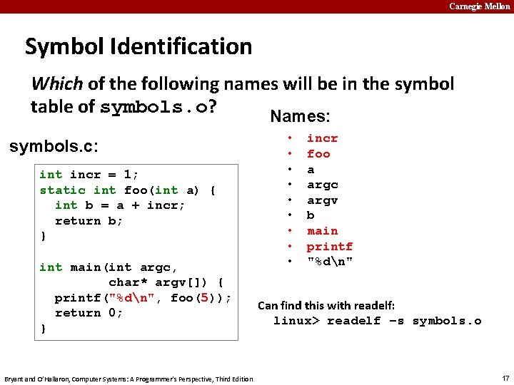 Carnegie Mellon Symbol Identification Which of the following names will be in the symbol