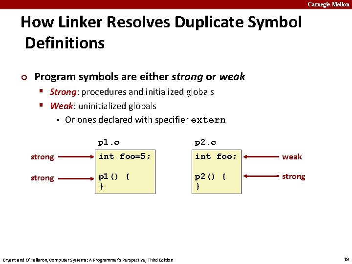 Carnegie Mellon How Linker Resolves Duplicate Symbol Definitions ¢ Program symbols are either strong