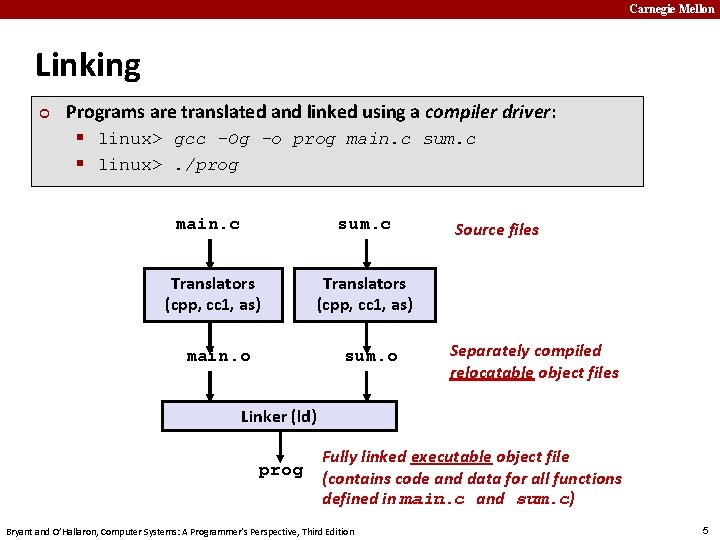 Carnegie Mellon Linking ¢ Programs are translated and linked using a compiler driver: §