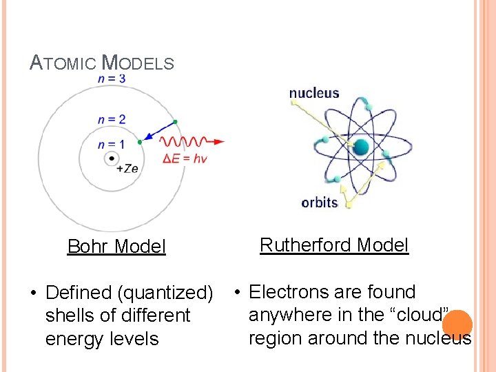 ATOMIC MODELS Bohr Model • Defined (quantized) shells of different energy levels Rutherford Model