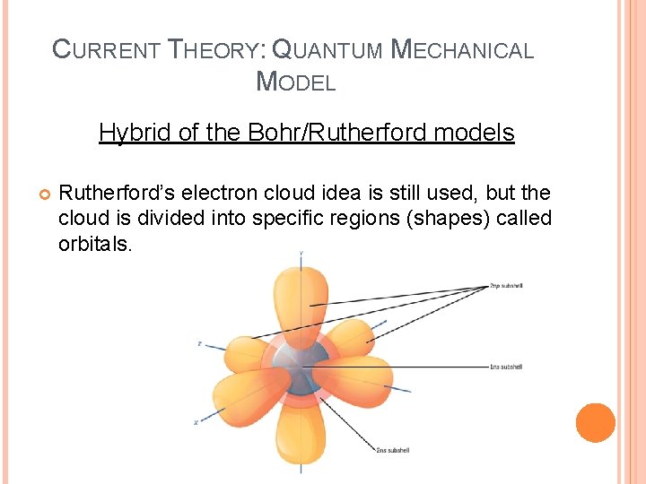 CURRENT THEORY: QUANTUM MECHANICAL MODEL Hybrid of the Bohr/Rutherford models Rutherford’s electron cloud idea