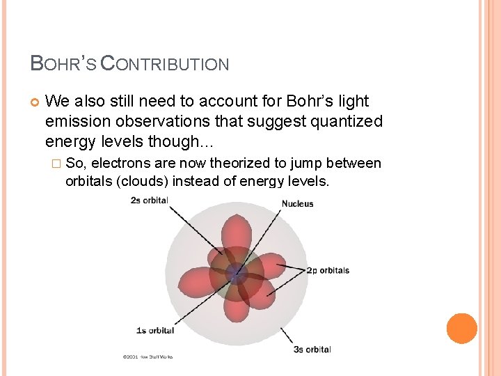 BOHR’S CONTRIBUTION We also still need to account for Bohr’s light emission observations that