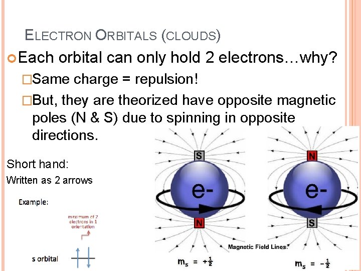 ELECTRON ORBITALS (CLOUDS) Each orbital can only hold 2 electrons…why? �Same charge = repulsion!