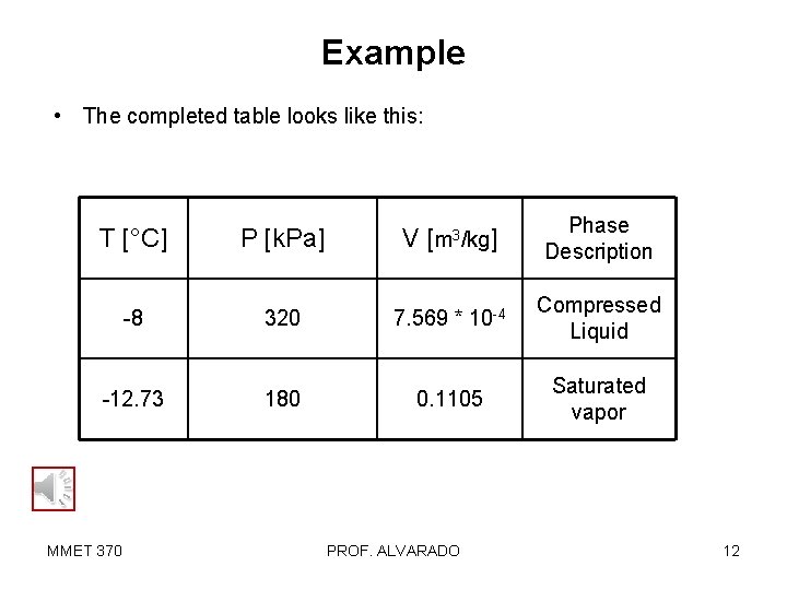 Example • The completed table looks like this: T [°C] P [k. Pa] V
