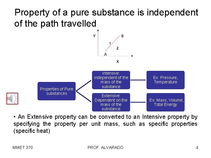 Property of a pure substance is independent of the path travelled Properties of Pure