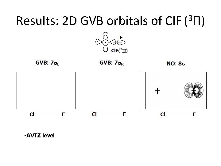 Results: 2 D GVB orbitals of Cl. F (3 П) • AVTZ level 