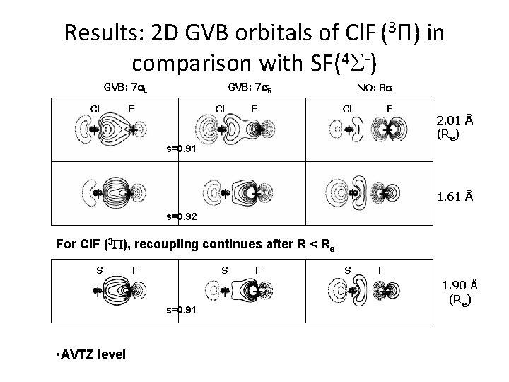 Results: 2 D GVB orbitals of Cl. F (3 П) in comparison with SF(4