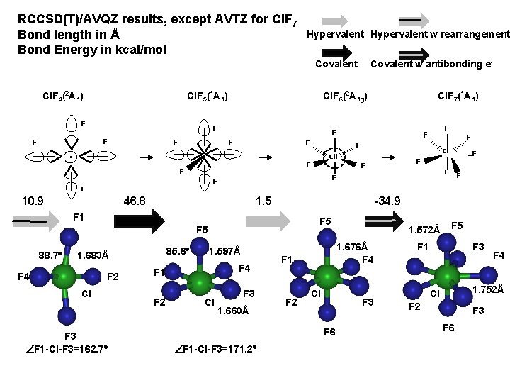 RCCSD(T)/AVQZ results, except AVTZ for Cl. F 7 Bond length in Å Bond Energy