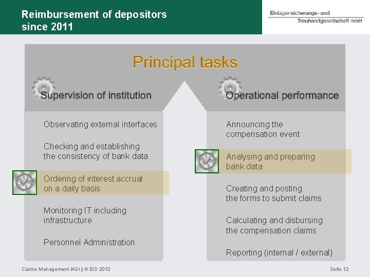Reimbursement of depositors since 2011 Observating external interfaces Checking and establishing the consistency of