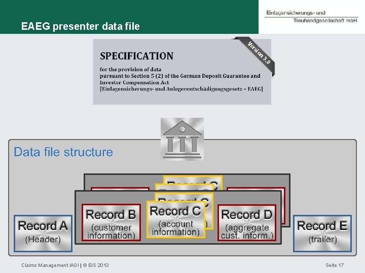 EAEG presenter data file n io rs Ve 0 3. Claims Management IADI |