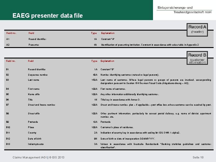 EAEG presenter data file Field no. Field Type Explanation A 1 Record identifier 1