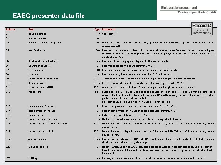 EAEG presenter data file Field no. Field C 1 Record identifier C 2 Account
