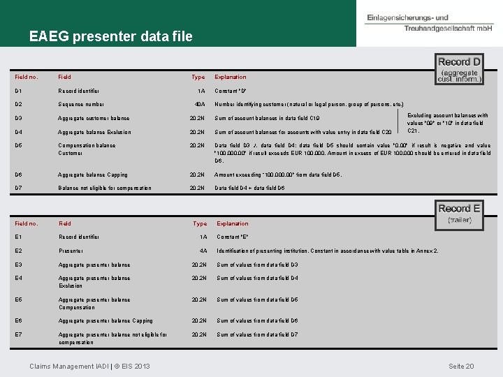 EAEG presenter data file Field no. Field Type Explanation D 1 Record identifier 1