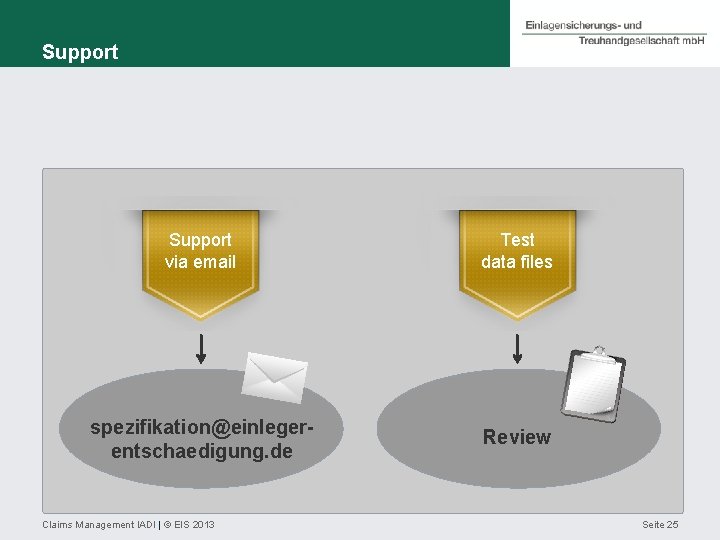 Support via email Test data files spezifikation@einlegerentschaedigung. de Review Claims Management IADI | ©