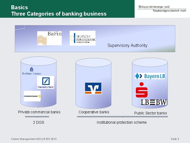 Basics Three Categories of banking business Supervisory Authority Private commercial banks 2 DGS Claims