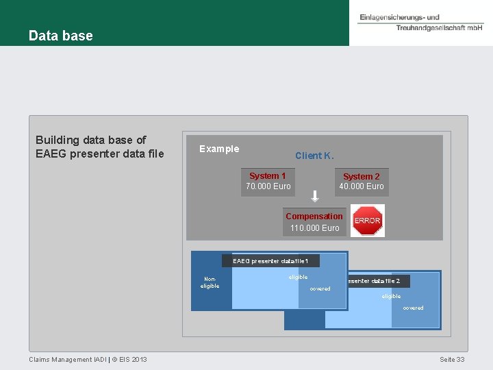 Data base Building data base of EAEG presenter data file Example Client K. System