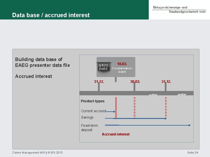 Data base / accrued interest Building data base of EAEG presenter data file §