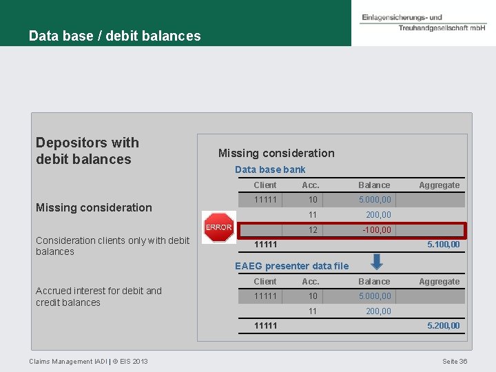 Data base / debit balances Depositors with debit balances Missing consideration Consideration clients only