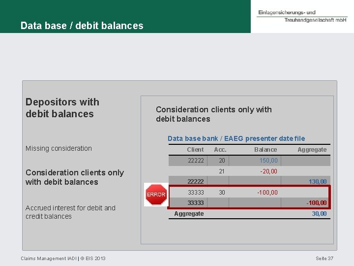 Data base / debit balances Depositors with debit balances Consideration clients only with debit