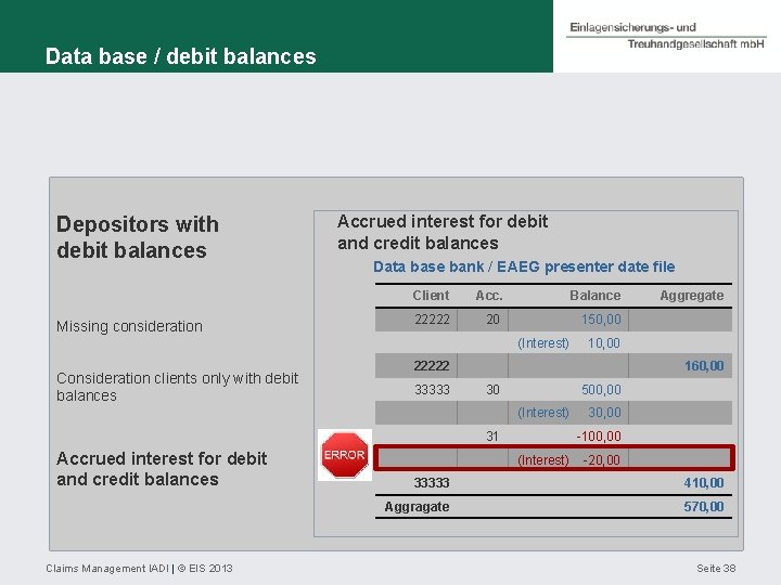 Data base / debit balances Depositors with debit balances Missing consideration Accrued interest for
