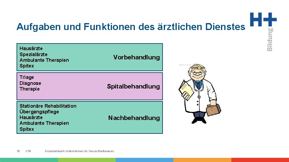 Aufgaben und Funktionen des ärztlichen Dienstes Hausärzte Spezialärzte Ambulante Therapien Spitex Triage Diagnose Therapie