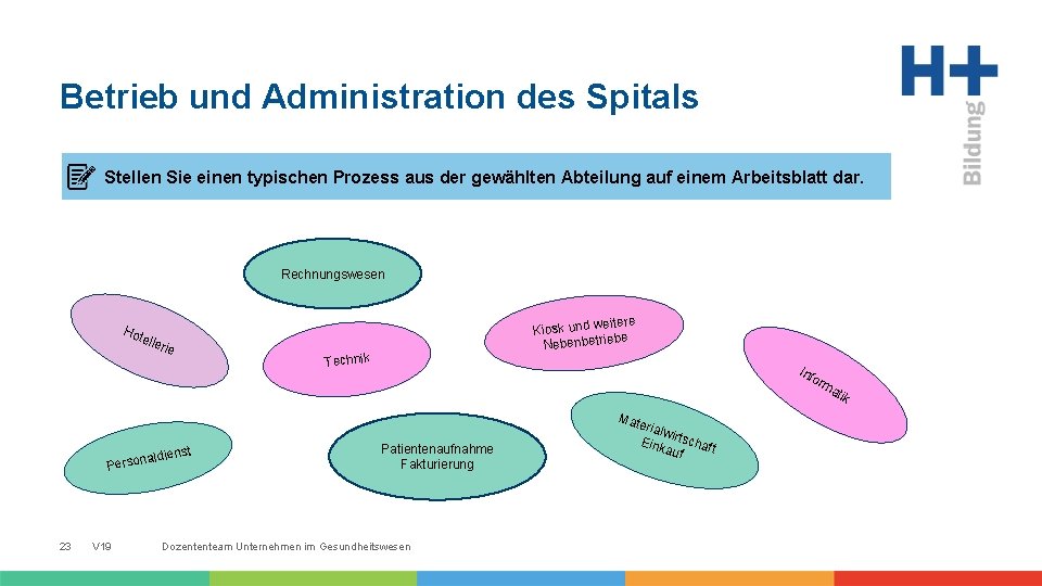 Betrieb und Administration des Spitals Stellen Sie einen typischen Prozess aus der gewählten Abteilung