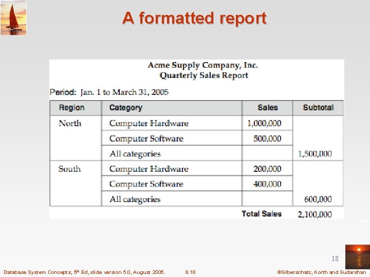 A formatted report 18 Database System Concepts, 5 th Ed, slide version 5. 0,