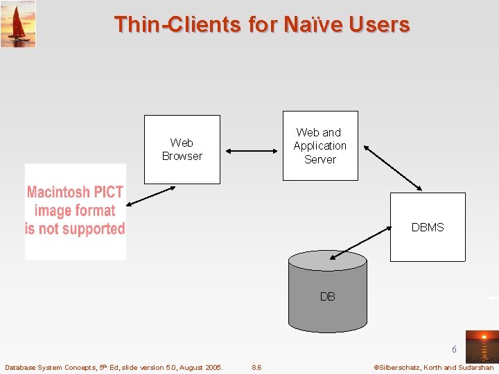 Thin-Clients for Naïve Users Web and Application Server Web Browser DBMS DB 6 Database