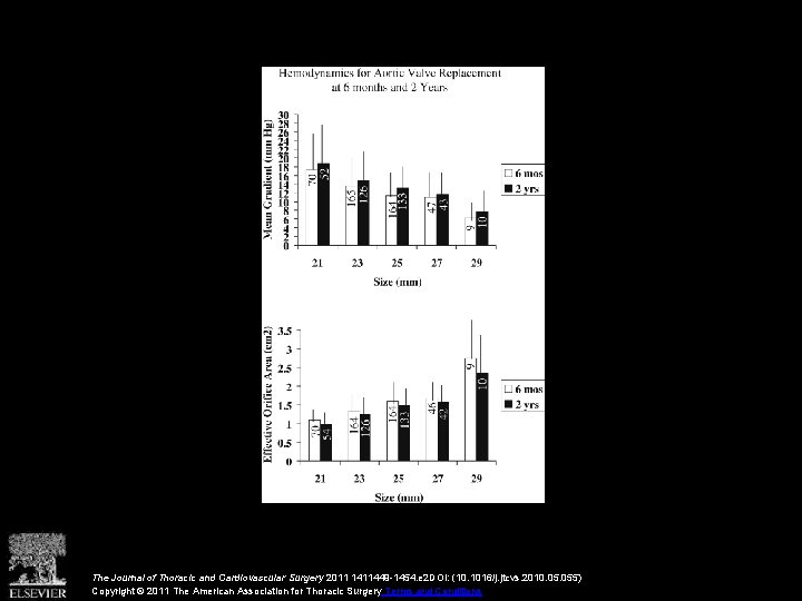 The Journal of Thoracic and Cardiovascular Surgery 2011 1411449 -1454. e 2 DOI: (10. The Journal of Thoracic and Cardiovascular Surgery 2011 1411449 -1454. e 2 DOI: (10.