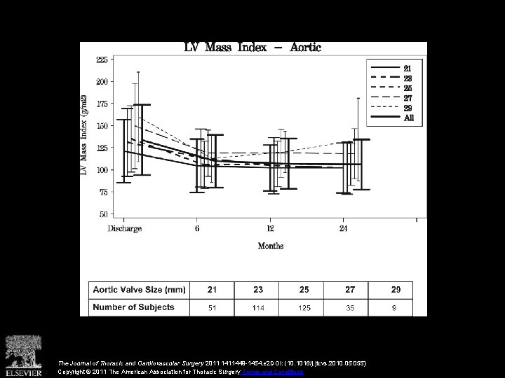 The Journal of Thoracic and Cardiovascular Surgery 2011 1411449 -1454. e 2 DOI: (10. The Journal of Thoracic and Cardiovascular Surgery 2011 1411449 -1454. e 2 DOI: (10.