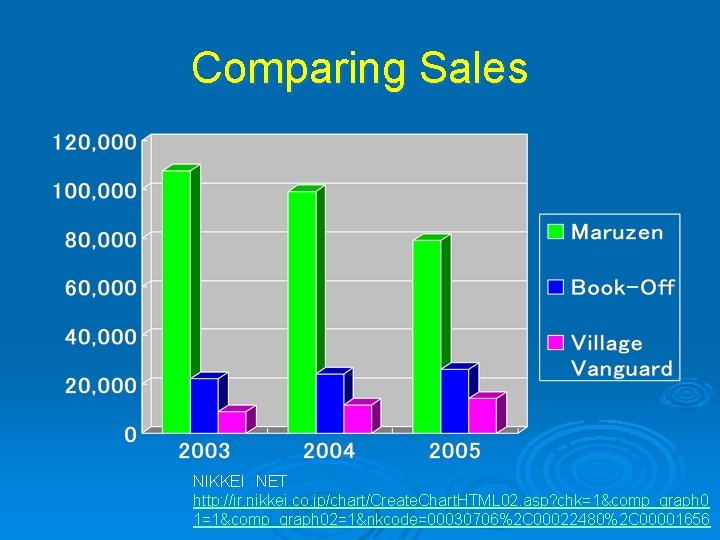 Comparing Sales NIKKEI NET http: //ir. nikkei. co. jp/chart/Create. Chart. HTML 02. asp? chk=1&comp_graph