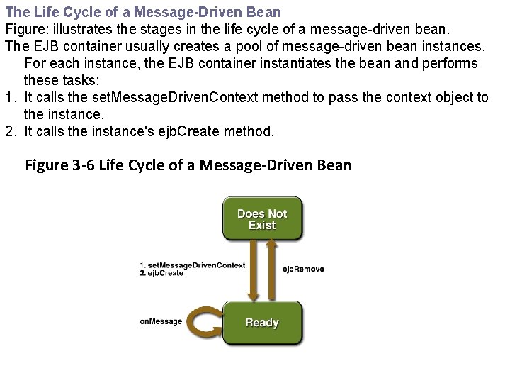 The Life Cycle of a Message-Driven Bean Figure: illustrates the stages in the life